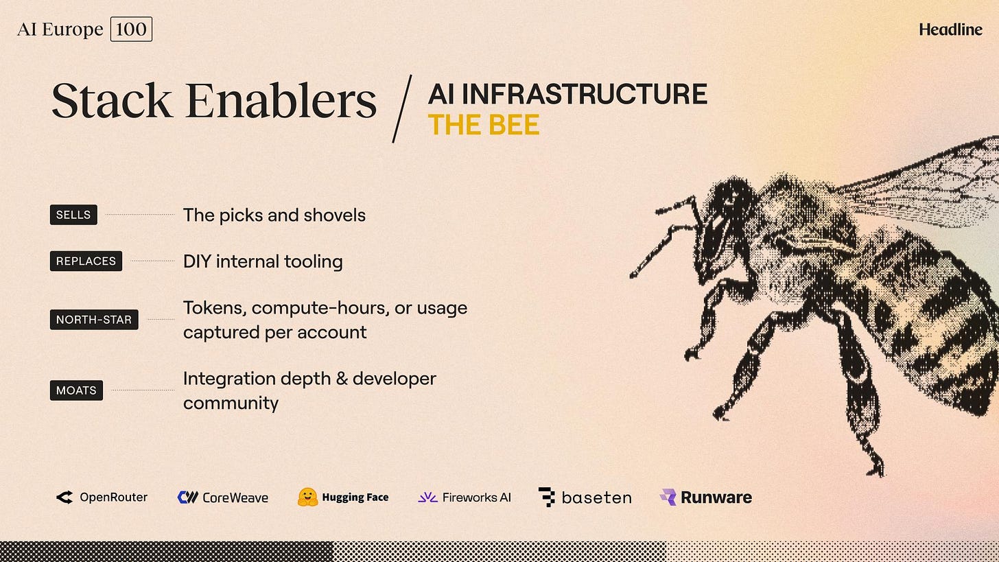 A quick overview of Stack Enablers