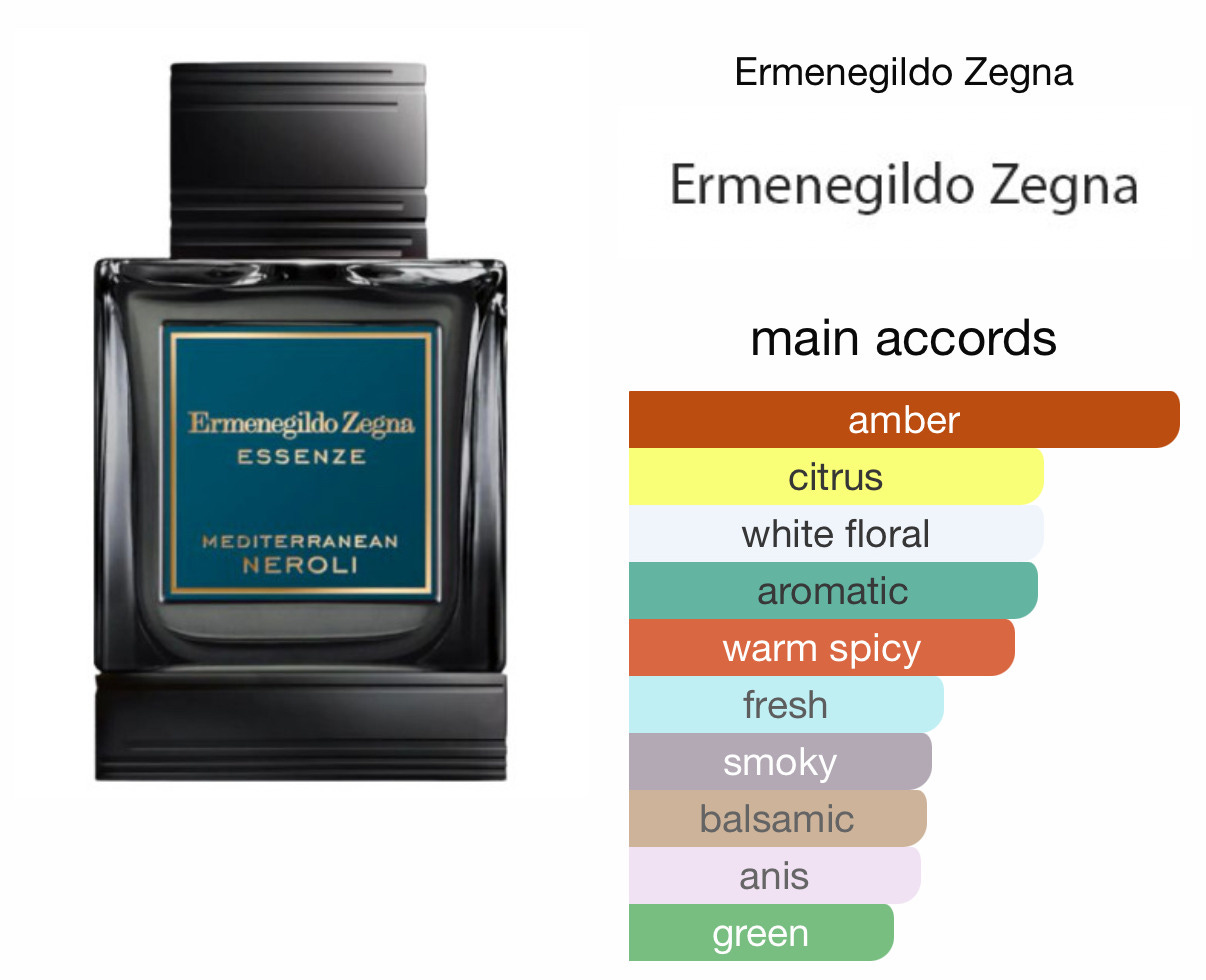Zegna Essenze Mediterranean Neroli