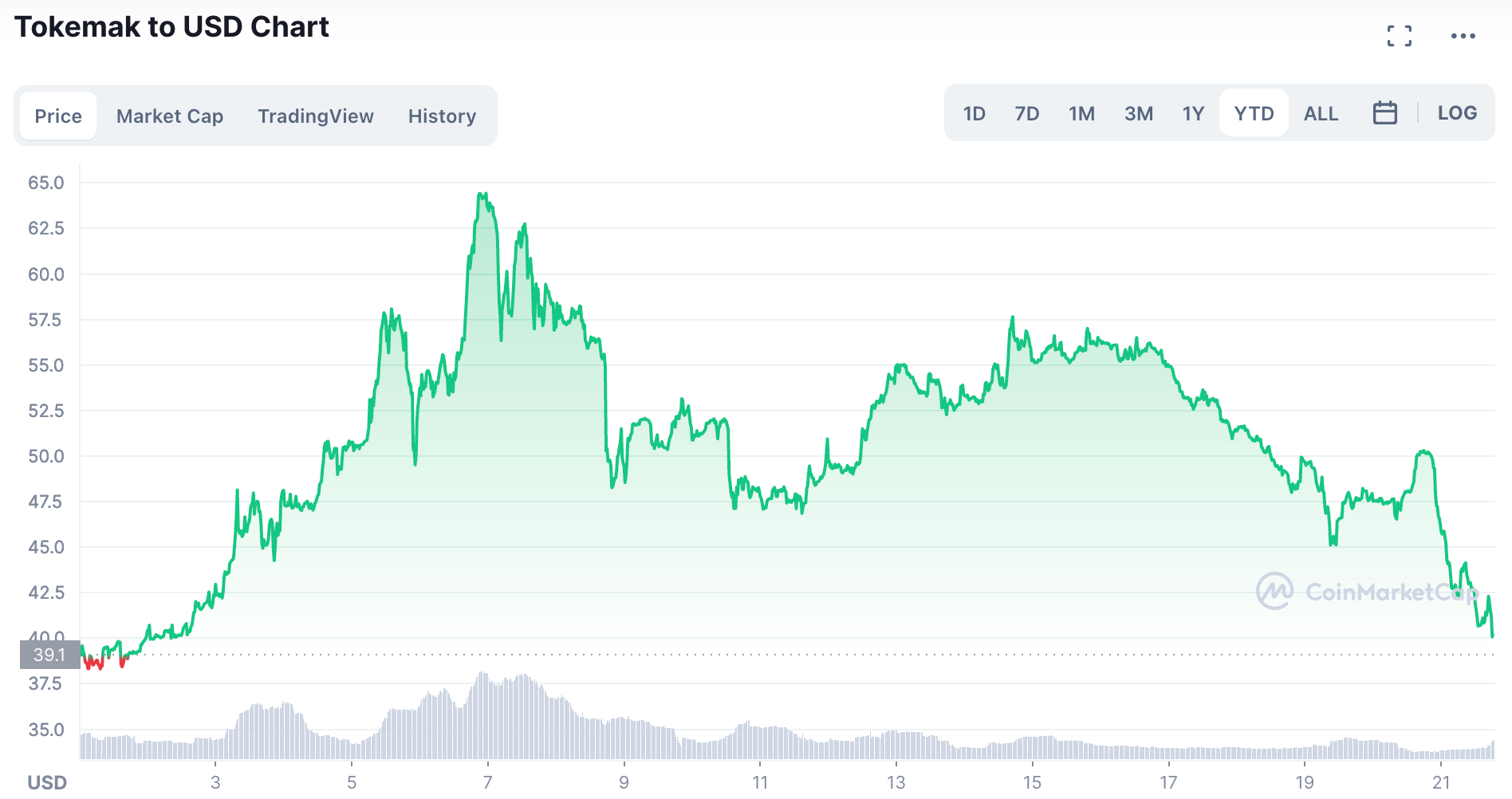 Podcast Conversation: Upgrading DeFi market-making and liquidity programs,  with Carson Cook of Tokemak