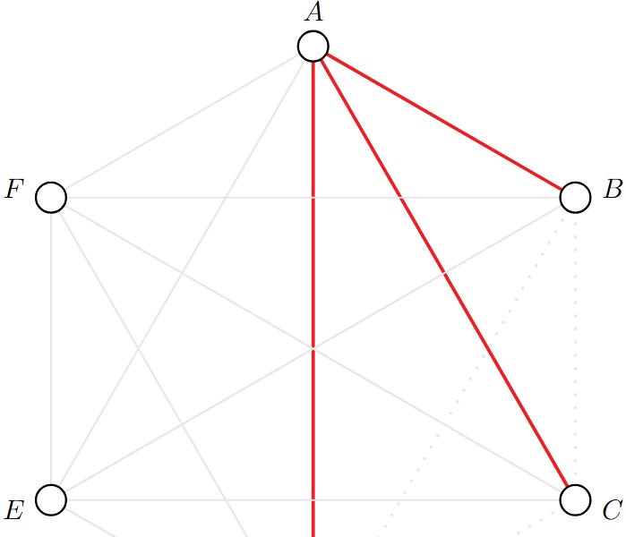 Graham Function A Brief Introduction to Ramsey Theory - oofset’s Substack