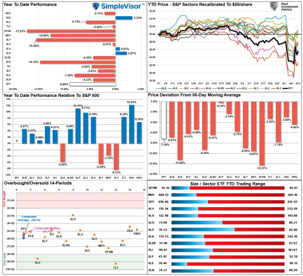 Market Sector Relative Performance