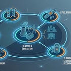 Nuclear energy : Part 2 - Names with meaningful upside
