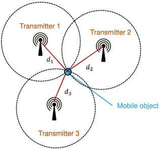 Trilateration - an overview | ScienceDirect Topics Trilateration - an overview | ScienceDirect Topics