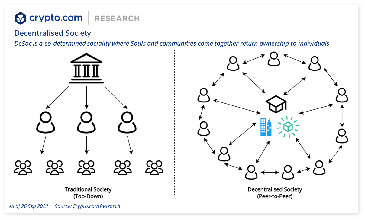 Crypto.com Feature Report Decentralised Society