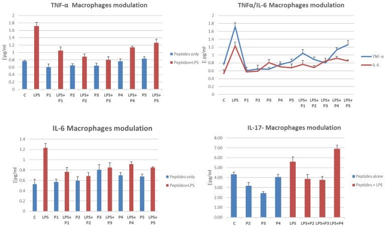 Avolio 2022 cytokine panel context Avolio 2022 cytokine panel context