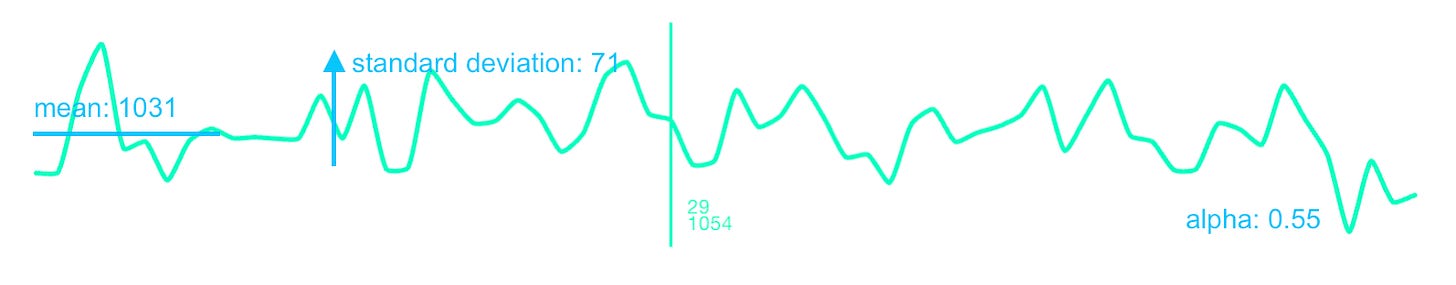 Heart beat intervals that are random in nature: each consecutive distance between the beats does not depend on the previous one. This indicates a state that is in recovery mode or under too much strain. Heart beat intervals that are random in nature: each consecutive distance between the beats does not depend on the previous one. This indicates a state that is in recovery mode or under too much strain.