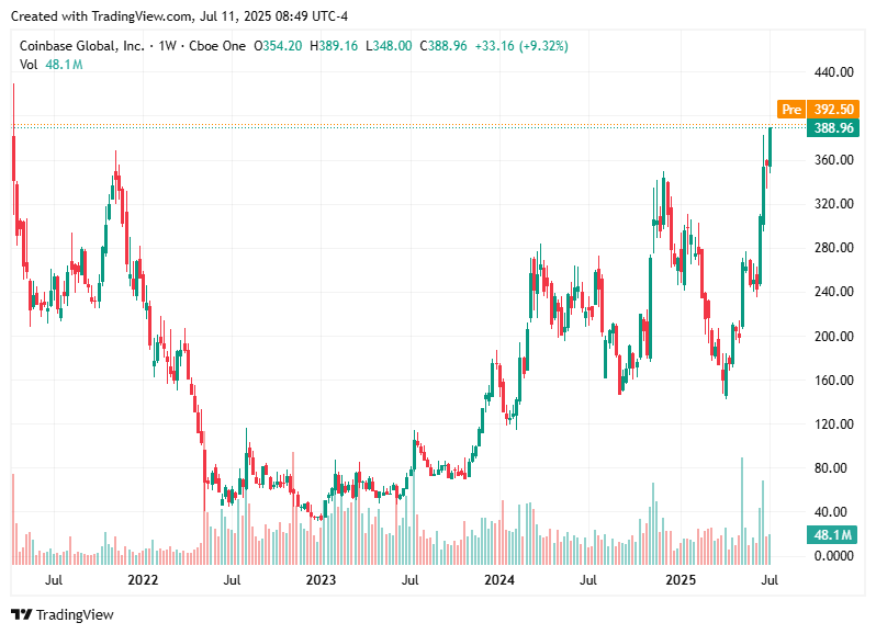 TradingView chart TradingView chart
