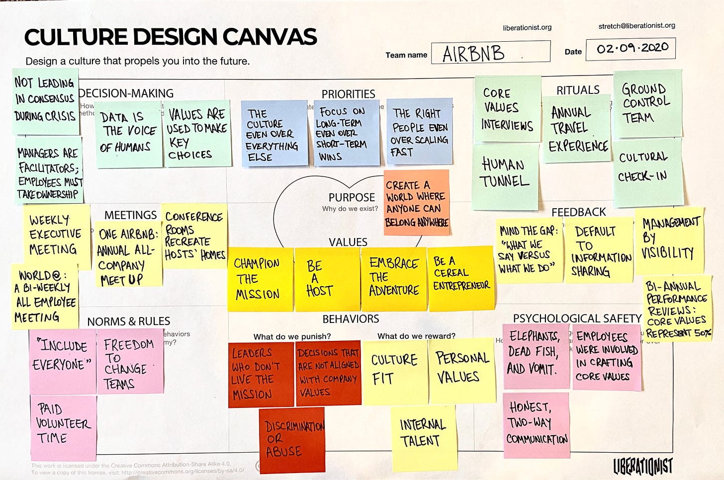 Airbnb Culture Design Canvas: How Build a Strong Culture of Belonging | By  Gustavo Razzetti