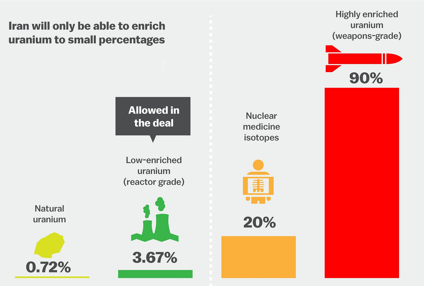 Iran6graphic_enrichment