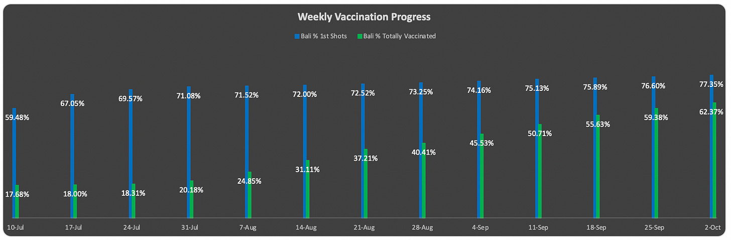 weekly-vaccination-progress.png