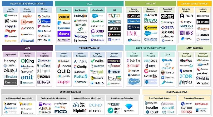 AI Agents Market Ecosystem