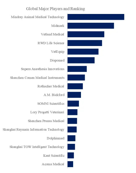 ペット用麻酔器