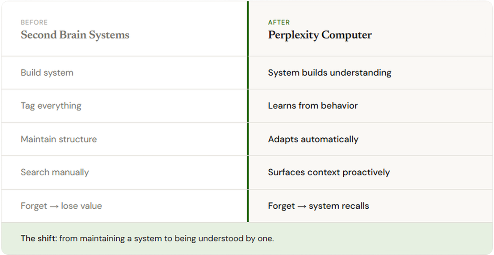 Perplexity Computer. Examples How to Use Perplexity Computer as a Second Brain