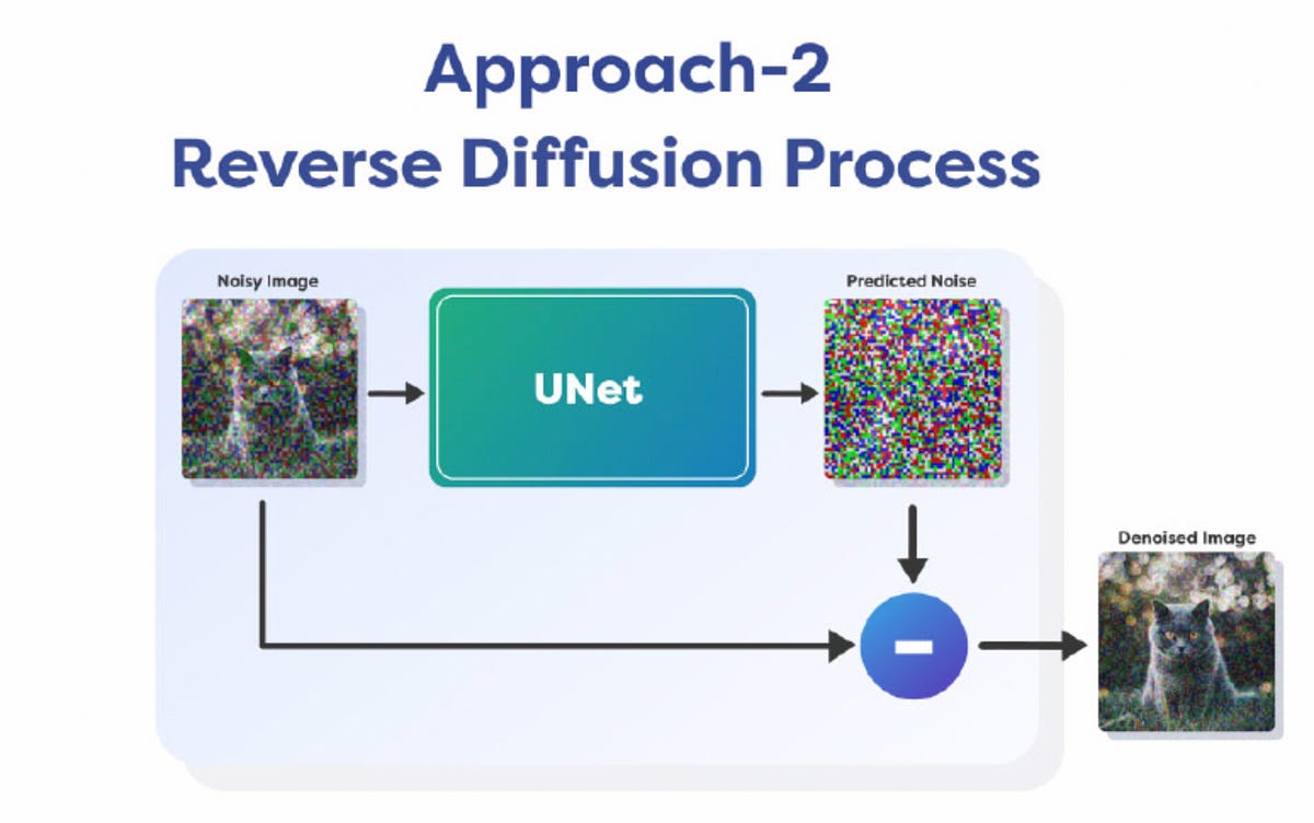 Stable Diffusion Uid Stable Diffusion Phenomenon: from core principles to real-world ...