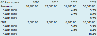 A close-up of numbers

Description automatically generated