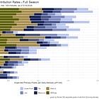 Season in Review: 2025-26