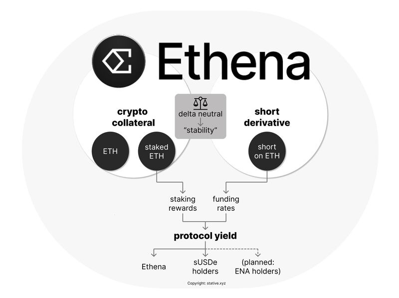 usde #stablecoin #crypto #web3 #blockchain #defi | Kai H. Kuljurgis