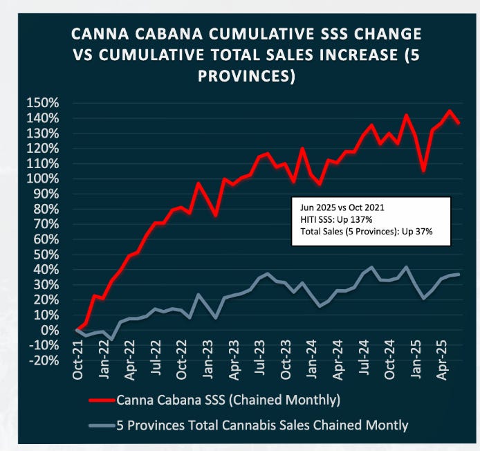 A graph of sales growth

AI-generated content may be incorrect.