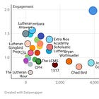 Ranking the Lutheran YouTubers