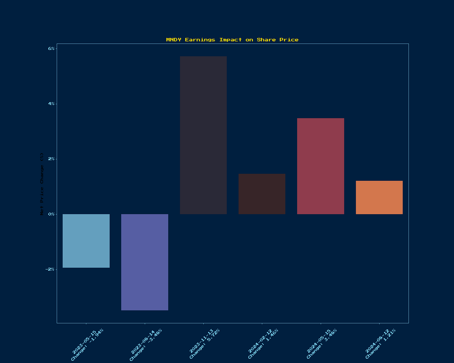 Generated Chart 1
