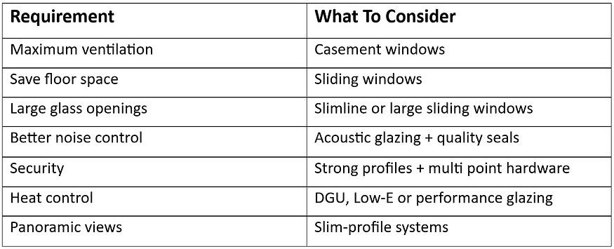 types of aluminium windows