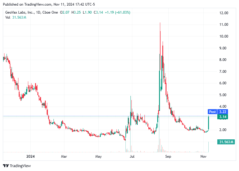 TradingView chart TradingView chart