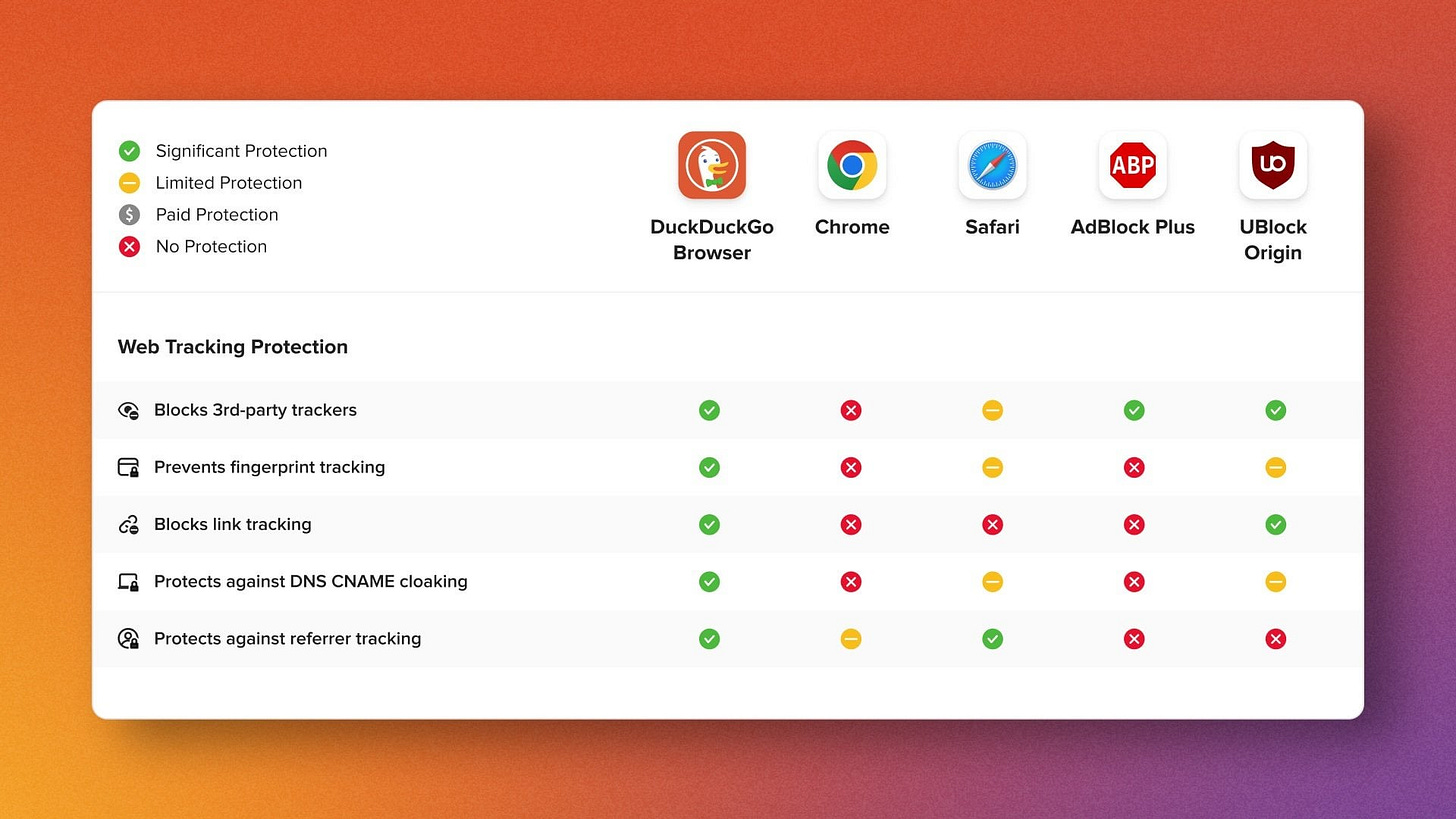 隐私保护浏览器扩展示意图