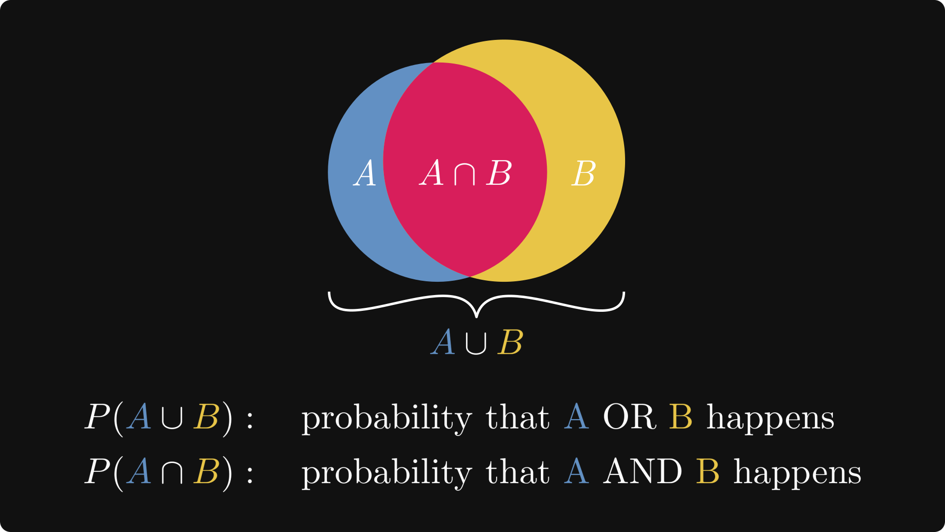 The Roadmap of Mathematics for Machine Learning