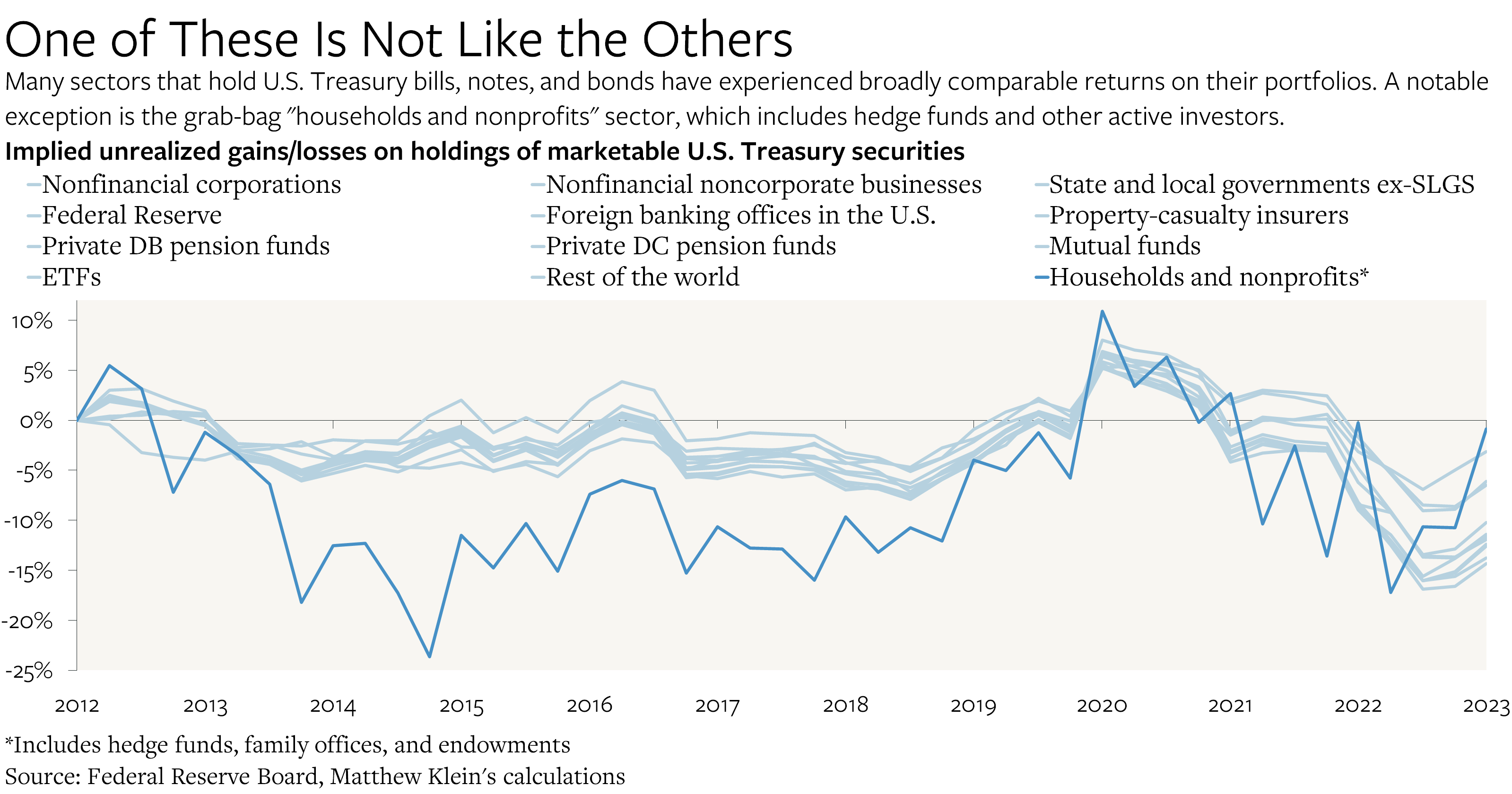 Who Has Been Buying U.S. Treasury Debt?