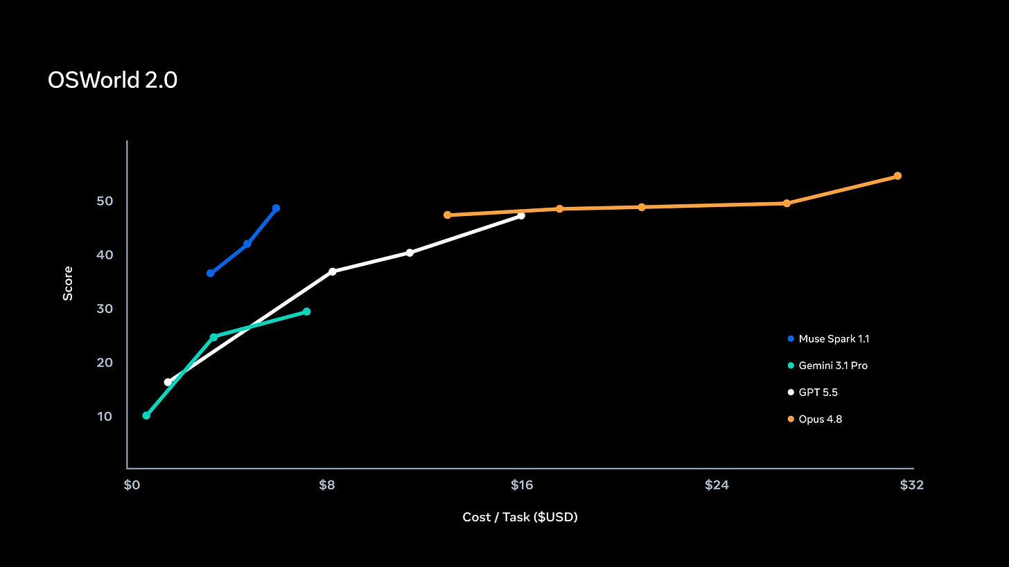 Inference-time compute scaling chart for Muse Image Inference-time compute scaling chart for Muse Image