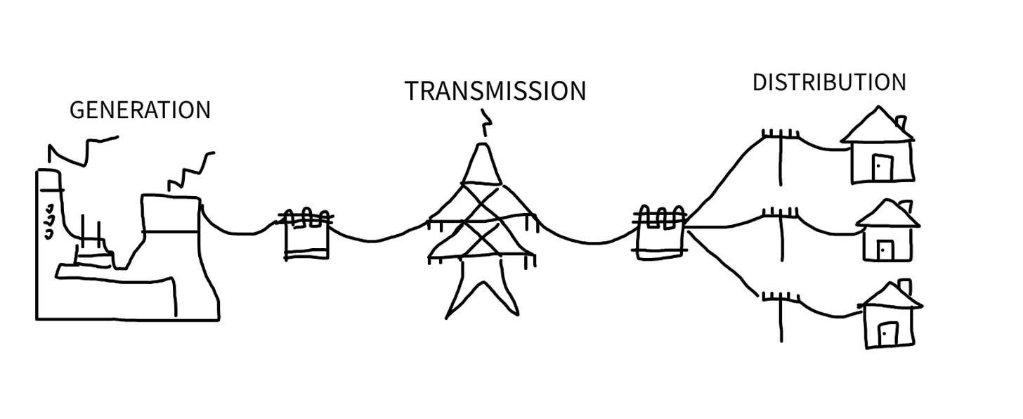 upload in progress, 0 upload in progress, 0