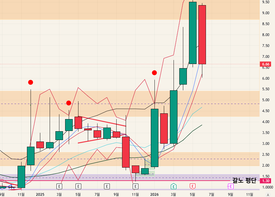 $SATL - 26.06.14