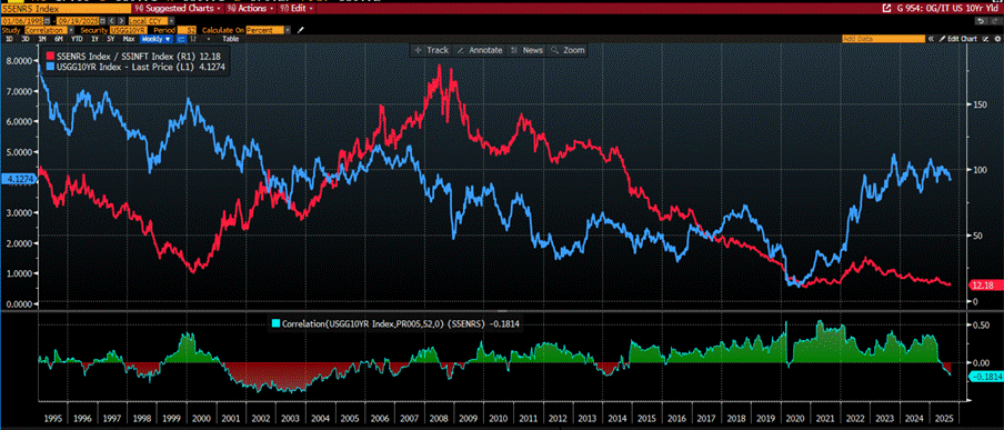A screen shot of a graph
AI-generated content may be incorrect. A screen shot of a graph
AI-generated content may be incorrect.