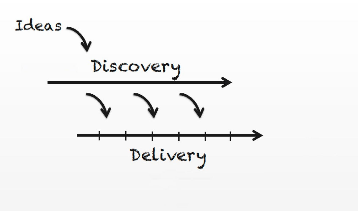 The power of one-pagers