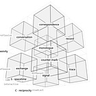 Technodynamics I: reflexivity