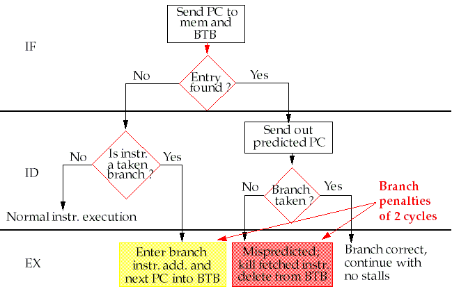 Branch Prediction in Modern CPUs - The Coding Gopher