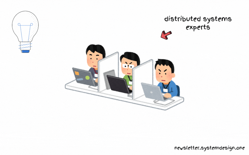 Amazon Dynamo Architecture