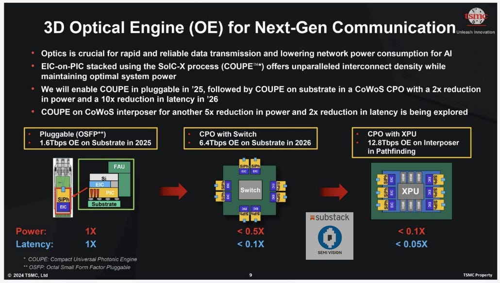 TSMC and NVIDIA Pioneering the Future of AI with Silicon Photonics ...