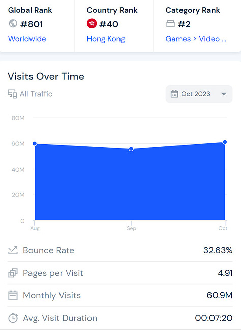 poe.com traffic Oct 2023