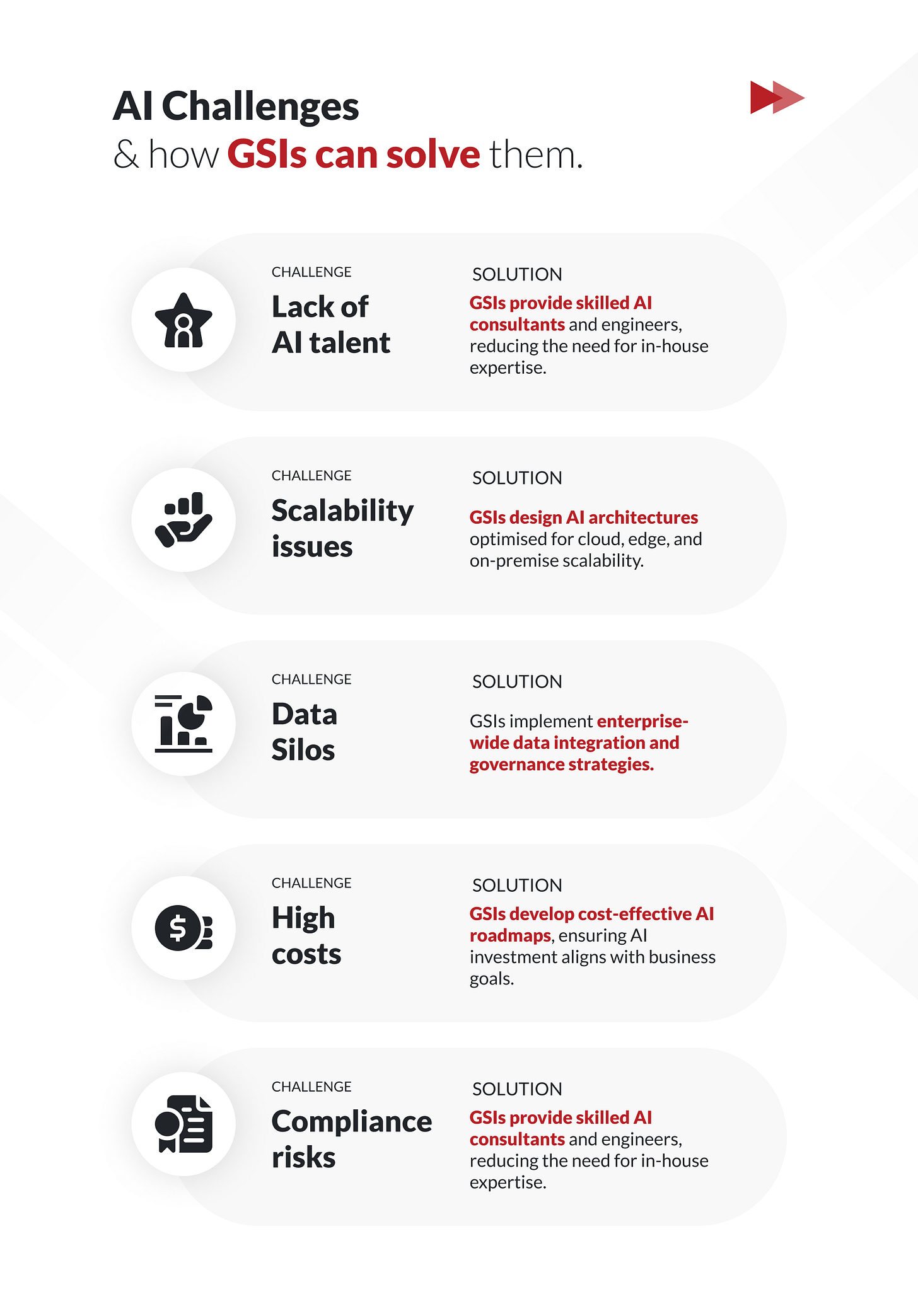 AI & Global Systems Integrators: The Perfect Partnership for Enterprise  Success - Brilyant