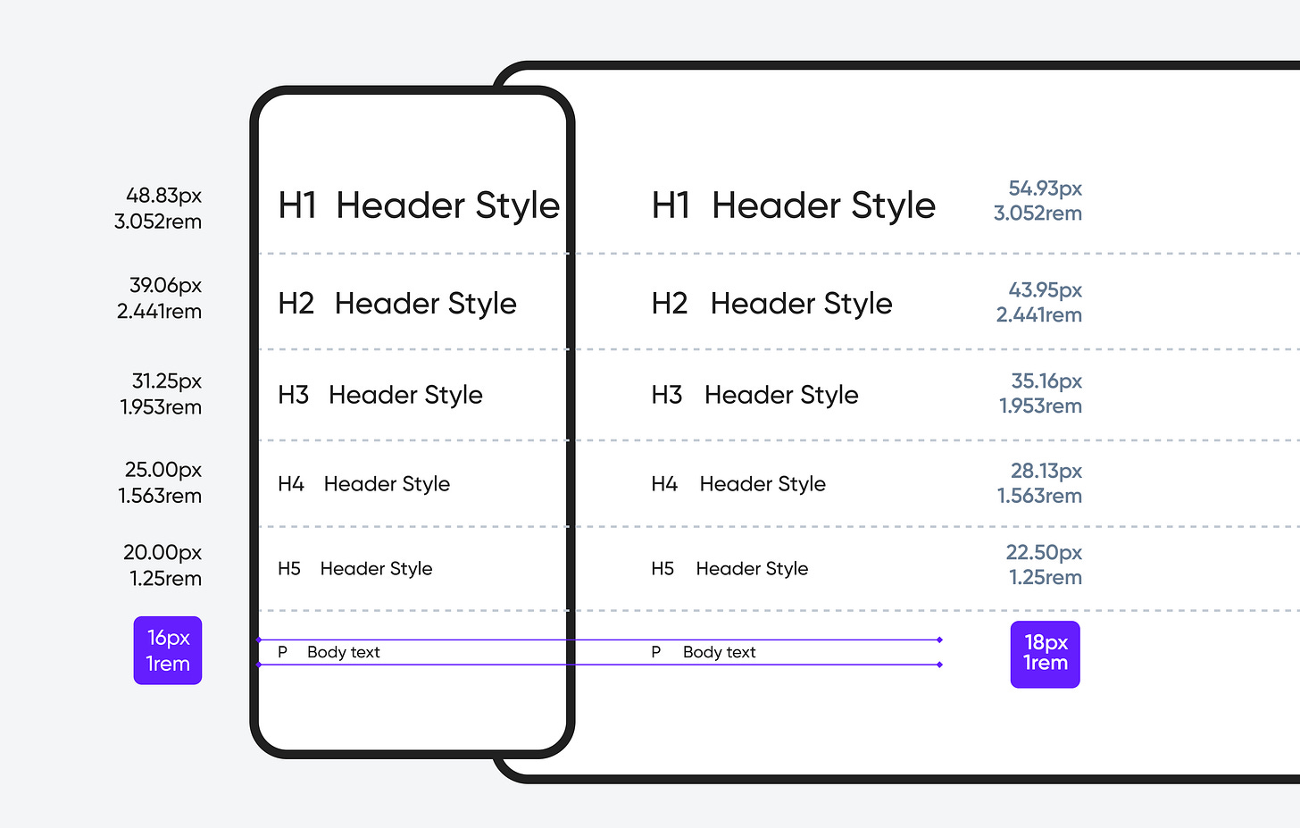 What is responsive typography and how to implement it in design?