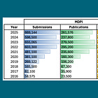 Addendum: Acceptance rates