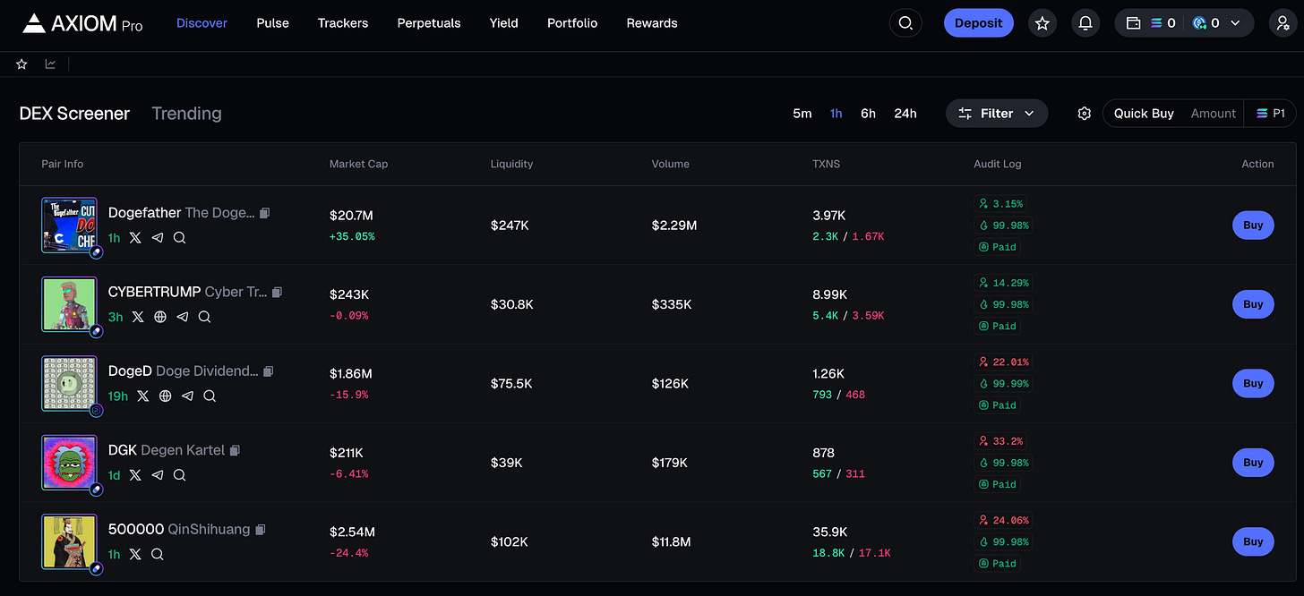 Memecoins and Axiom: A New Tool for Traders in the Cryptocurrency World