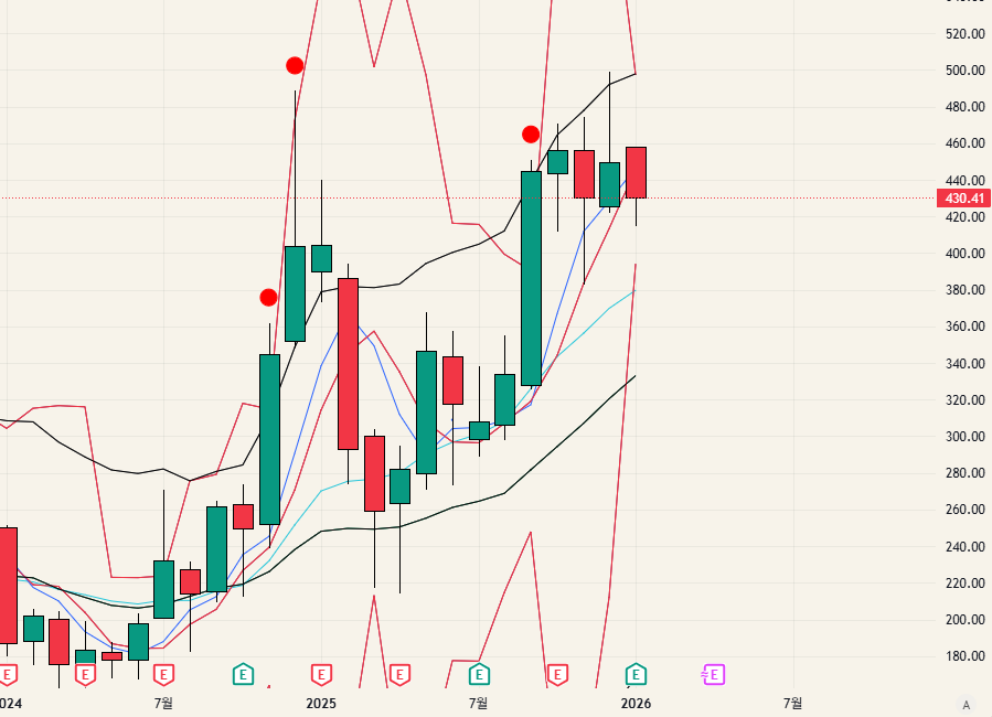 $TSLA - 26.02.01
