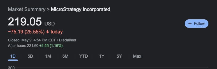 Market Summary > MicroStrategy Incorporated
219.05
USD
-75.19 (25.55%) + today
Closed: May g, 4:54 PM EDT Disclaimer
After hours 221.60+2.55 (1.16%)
+ Follow
ID
1M
6M
YTD
5Y
Max Market Summary > MicroStrategy Incorporated
219.05
USD
-75.19 (25.55%) + today
Closed: May g, 4:54 PM EDT Disclaimer
After hours 221.60+2.55 (1.16%)
+ Follow
ID
1M
6M
YTD
5Y
Max