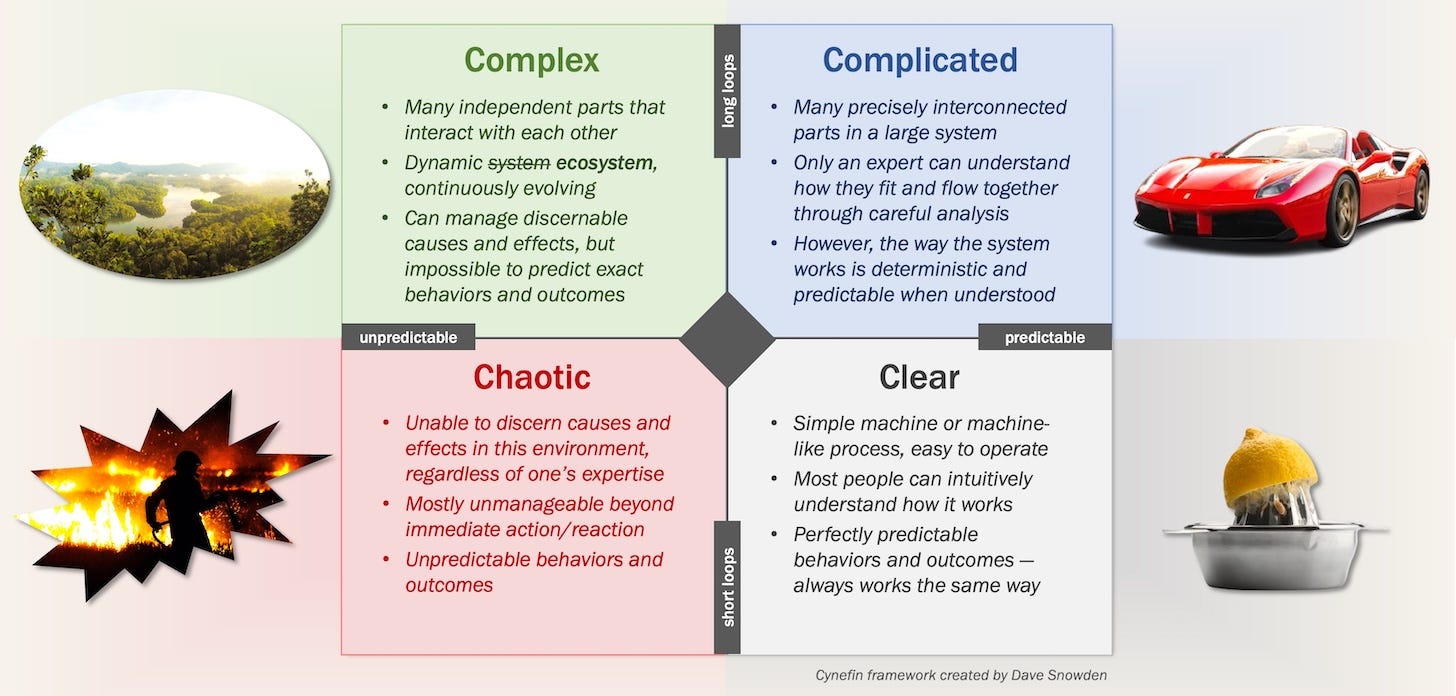 Martech Cynefin Framework