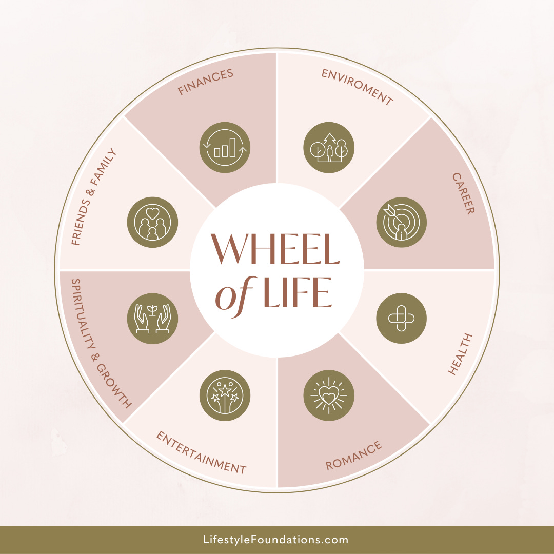 Live in Your Wheel House