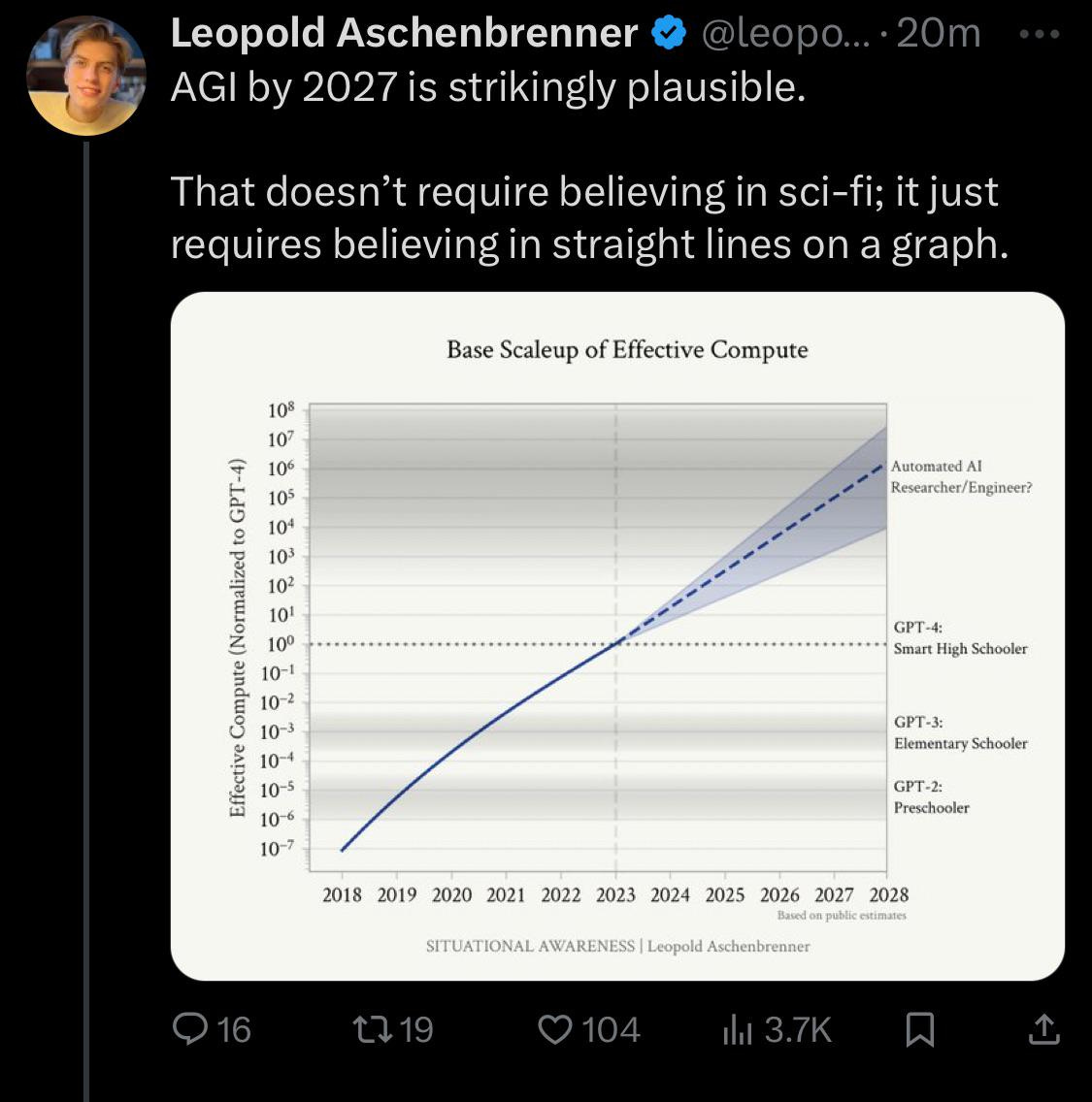 Former OpenAI researcher: "AGI by 2027 is strikingly ...