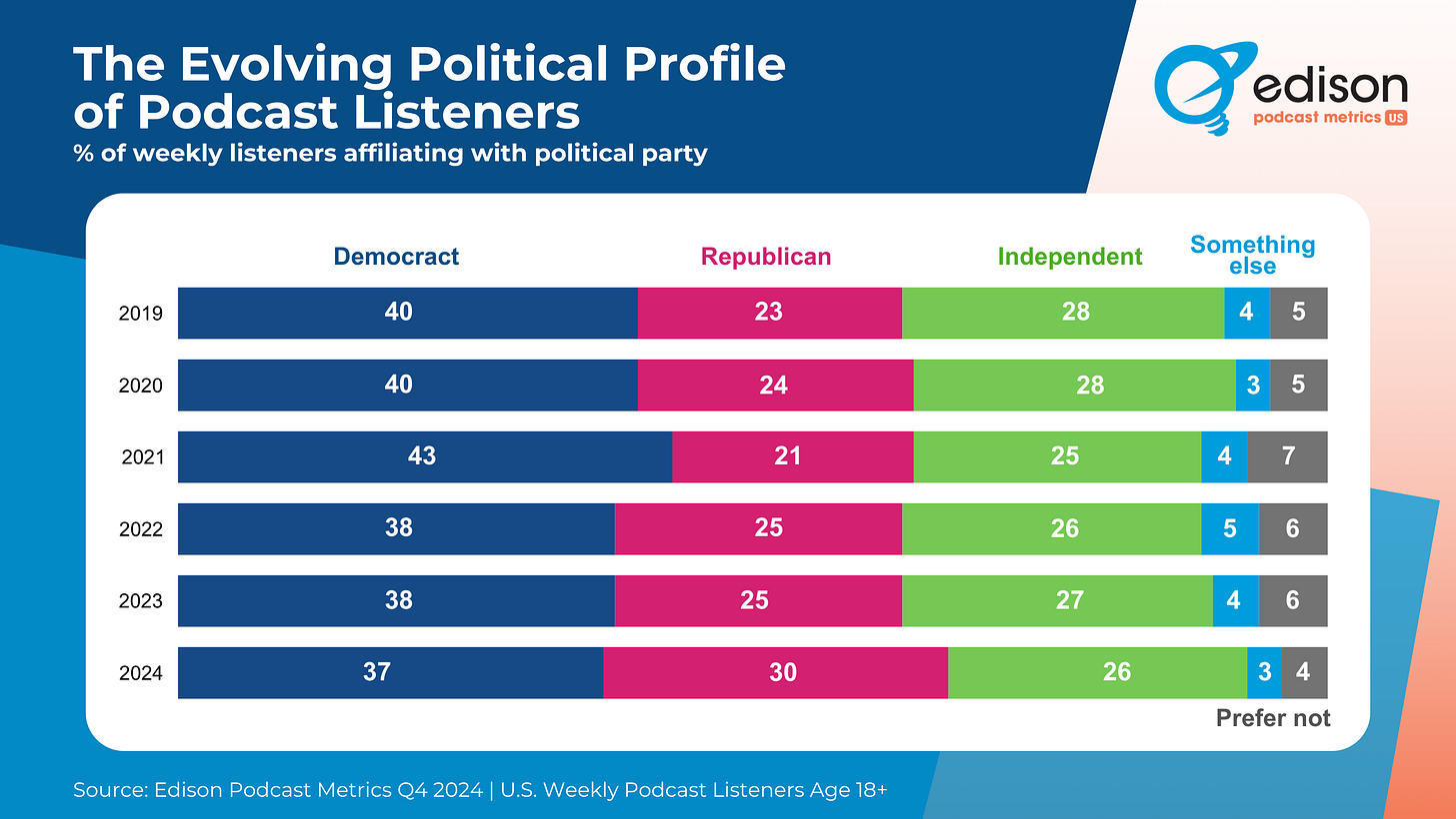 edison research edison research