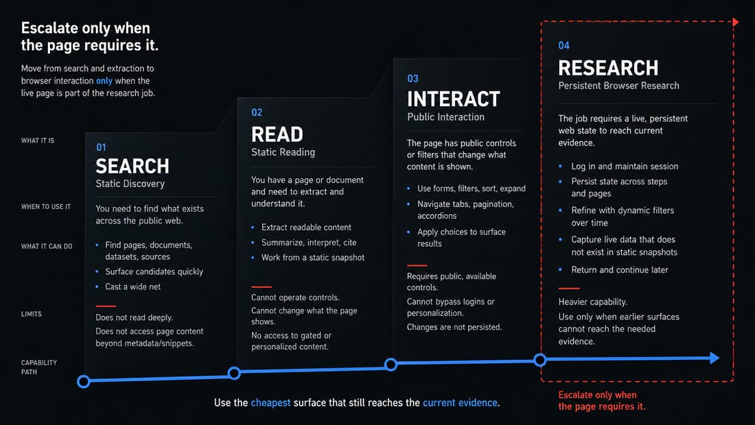 Live-web research capability lanes